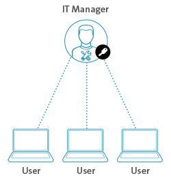 Liked Keyed system diagram